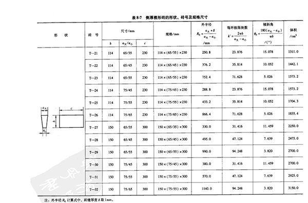 侧厚楔形耐火砖规格尺寸表